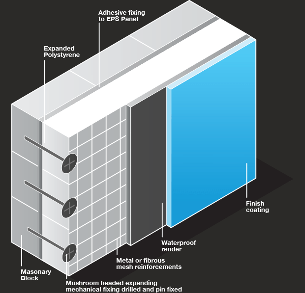 BM005428-3 Jablite 200mm Jablite HP+ External Wall Insulation Board - 1200mm x 600mm (3 x Sheets) EWI Boards